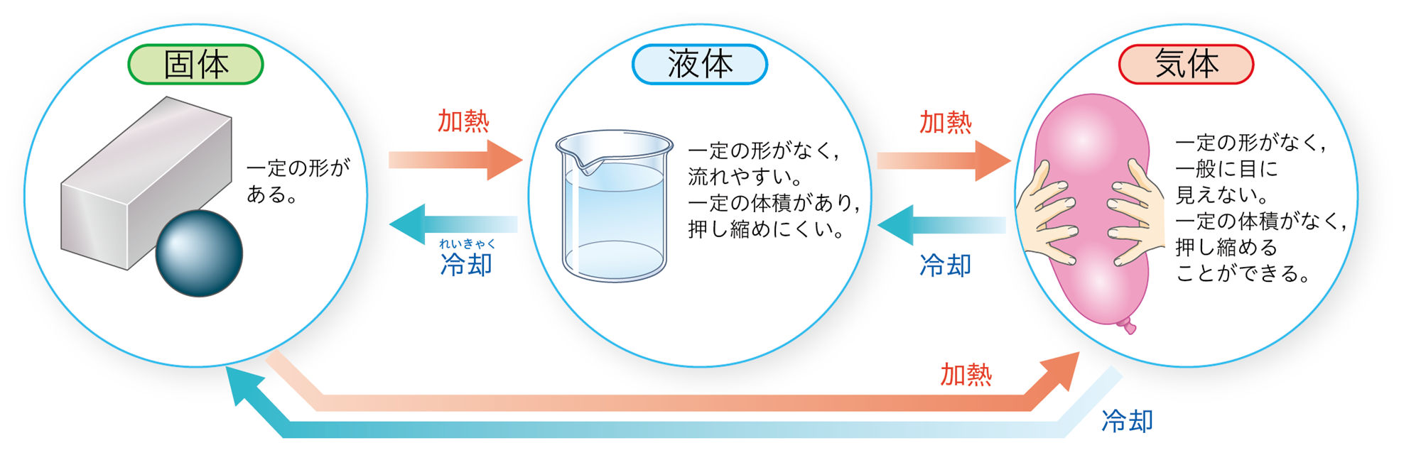 1p084 – 中学校理科教科書Web版、学校図書