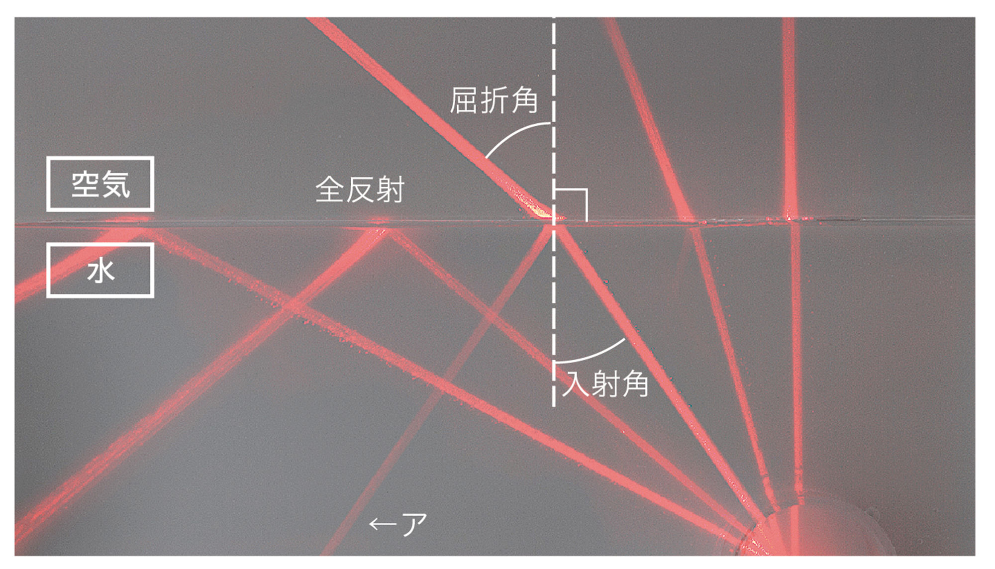 1p110 – 中学校理科教科書Web版、学校図書