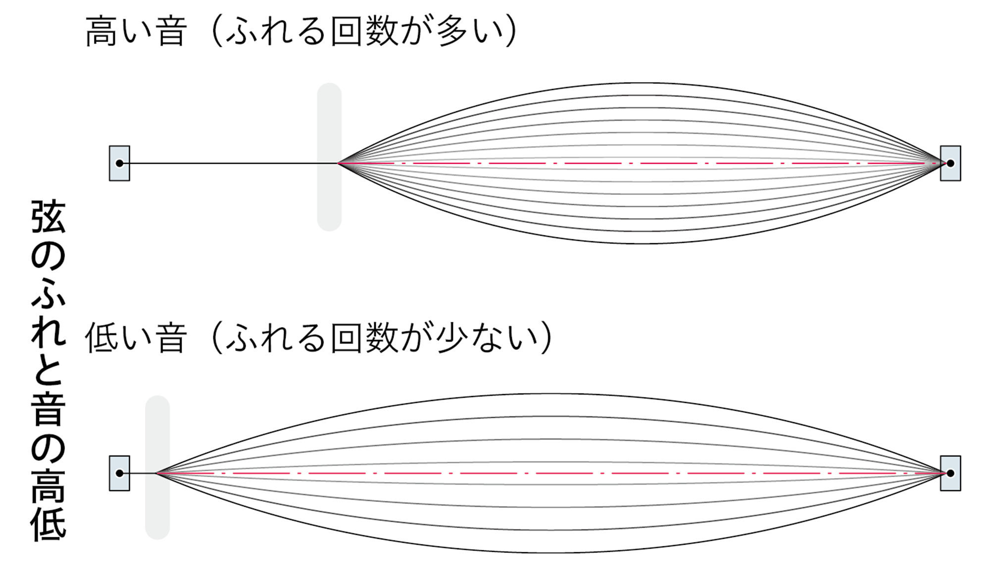 1p126 – 中学校理科教科書Web版、学校図書