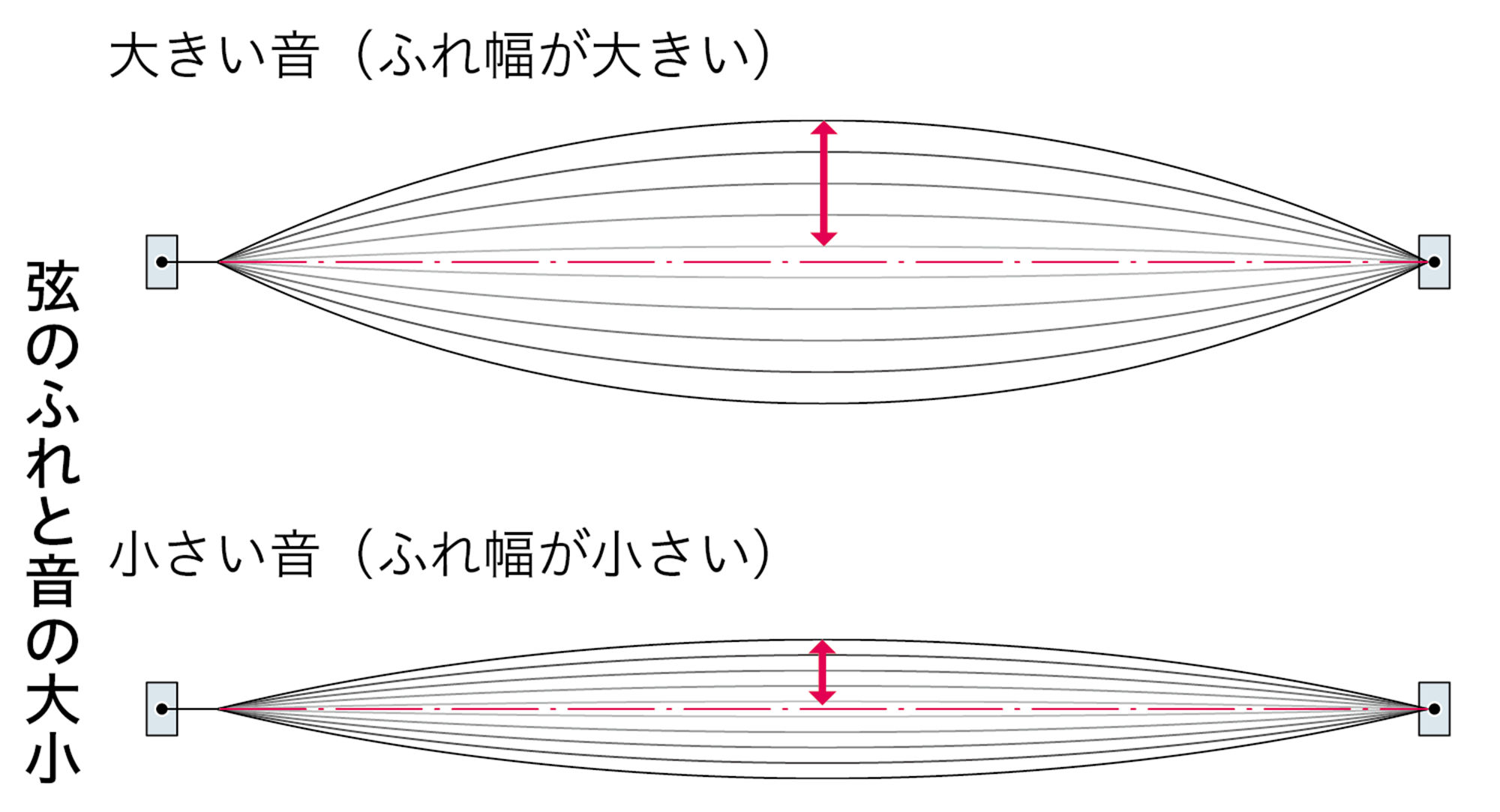 1p126 – 中学校理科教科書Web版、学校図書