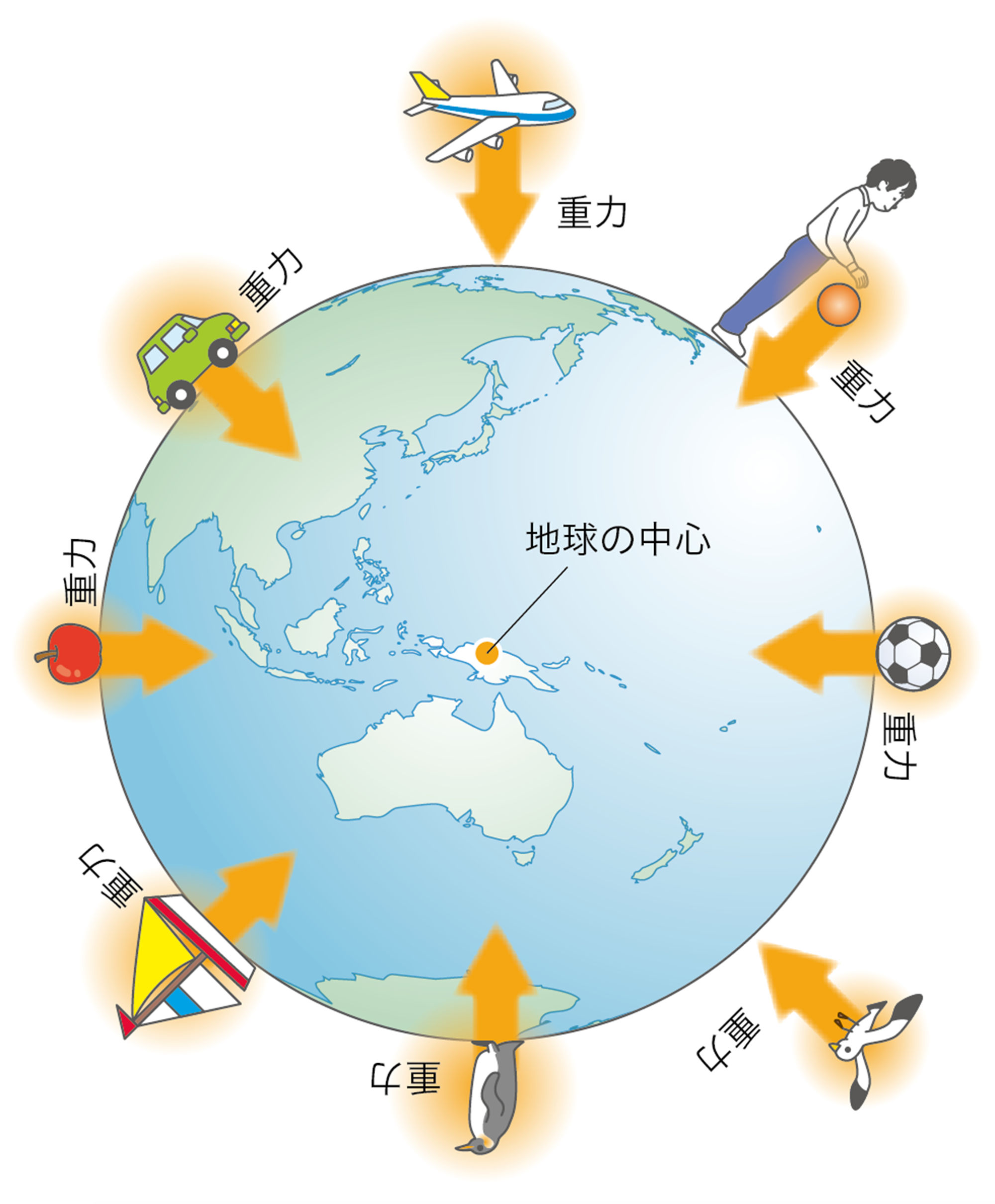 1p131 – 中学校理科教科書Web版、学校図書