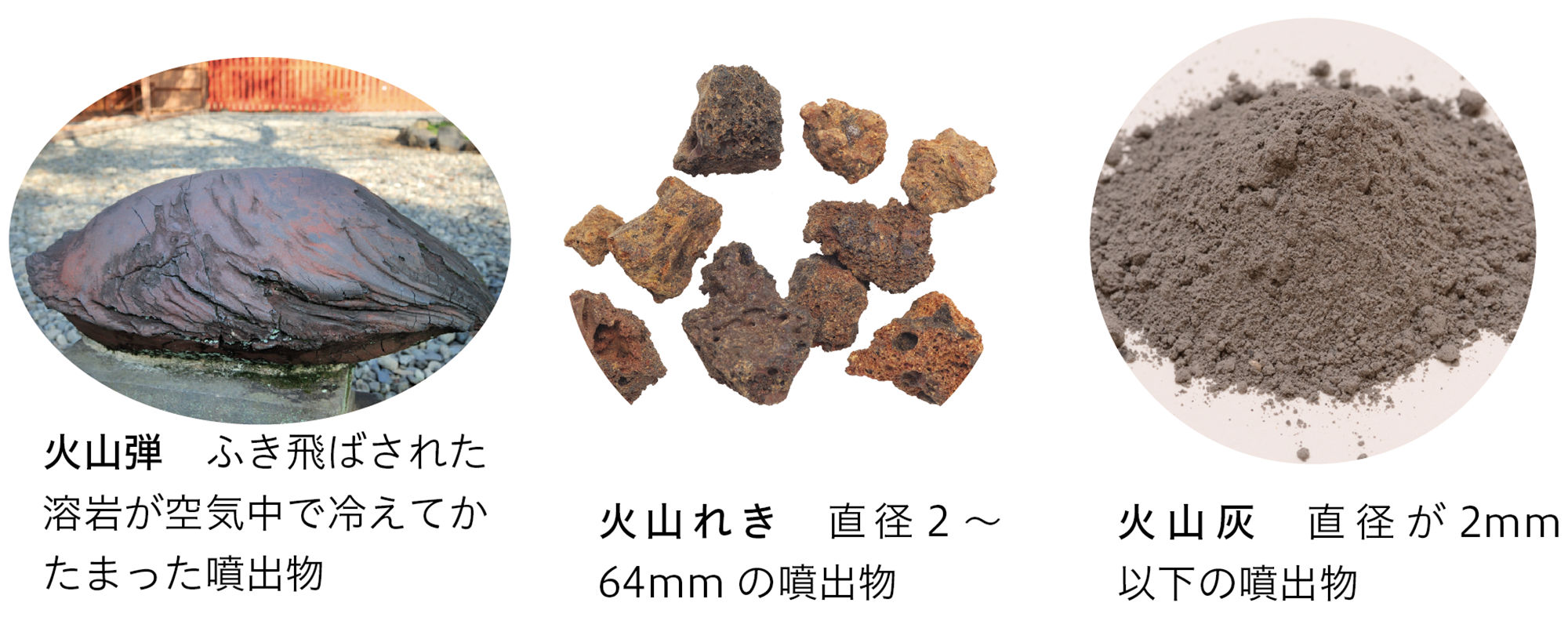 1p152 – 中学校理科教科書Web版、学校図書