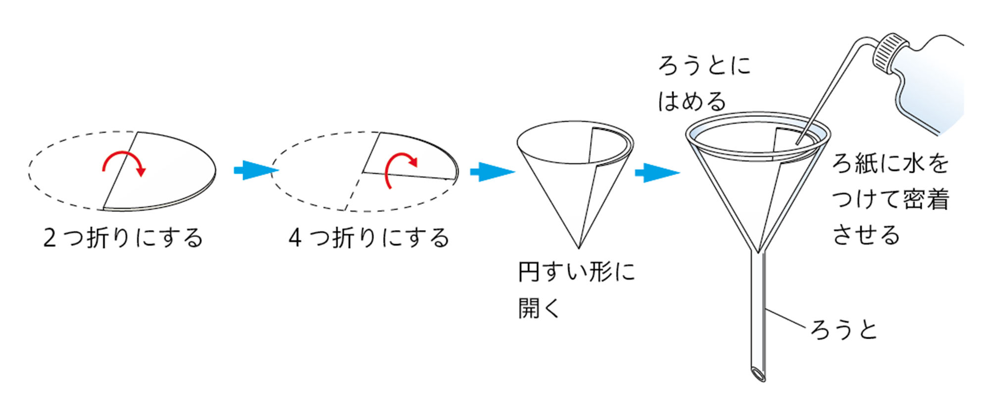 1p213 – 中学校理科教科書Web版、学校図書