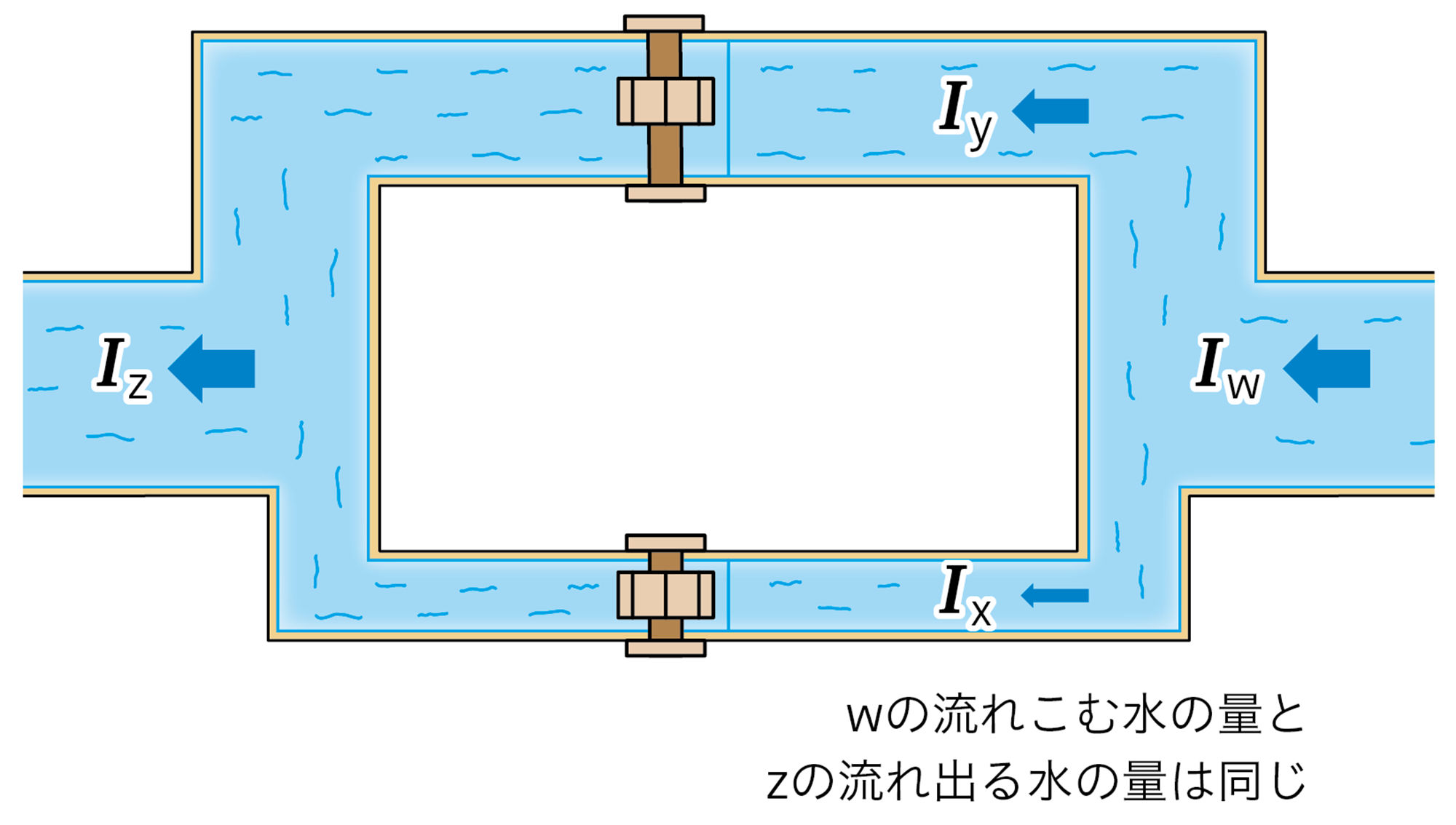 2p146 – 中学校理科教科書Web版、学校図書