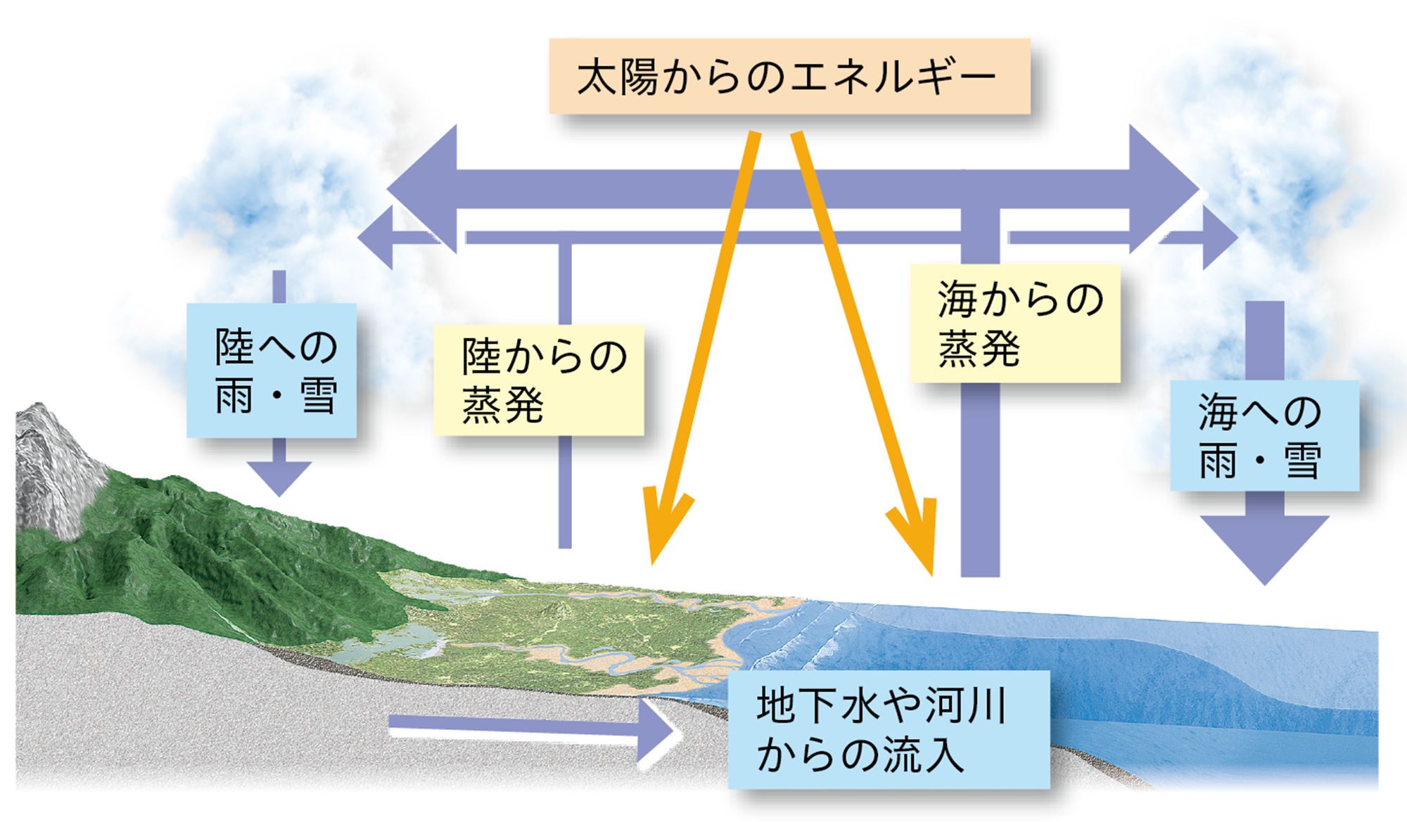 2p213 – 中学校理科教科書Web版、学校図書