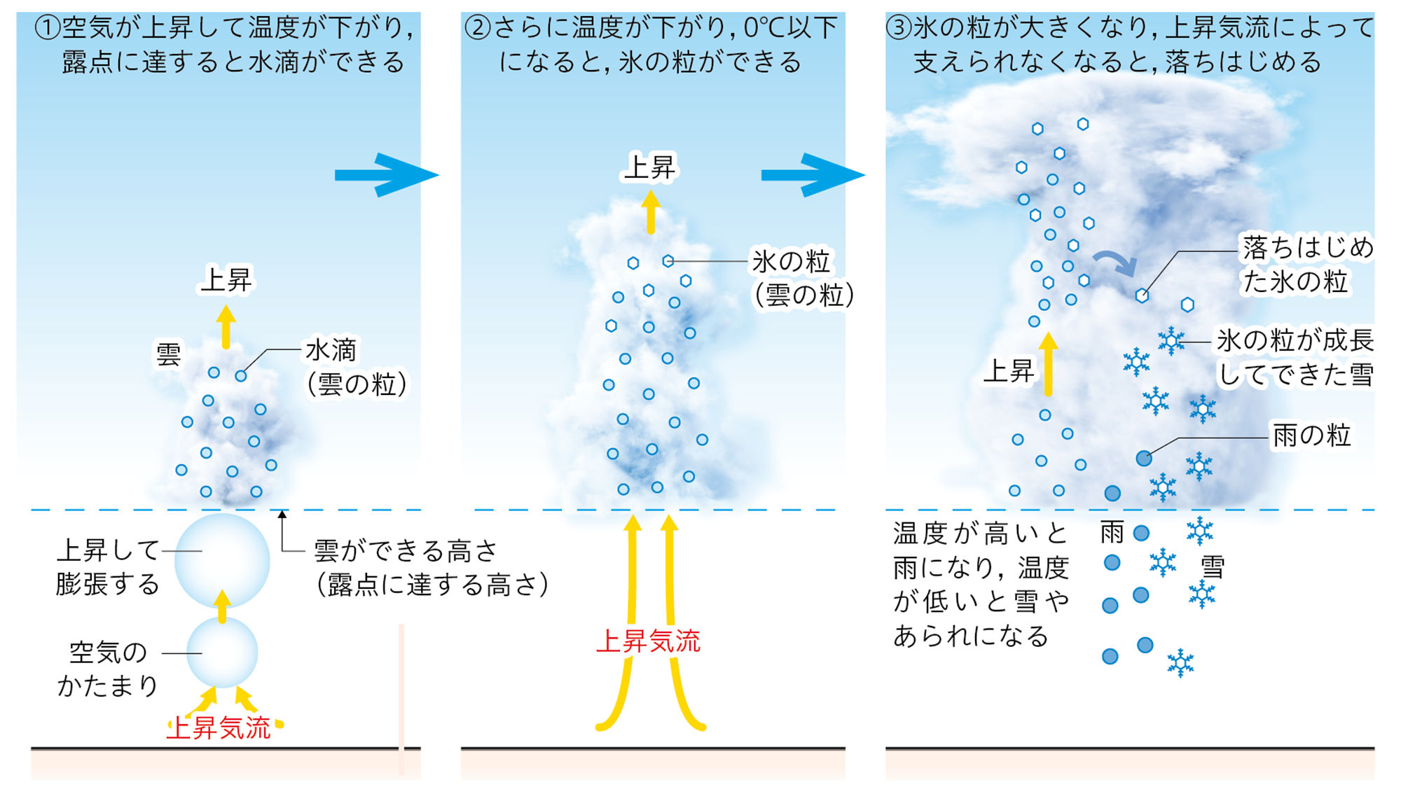 2p213 – 中学校理科教科書Web版、学校図書