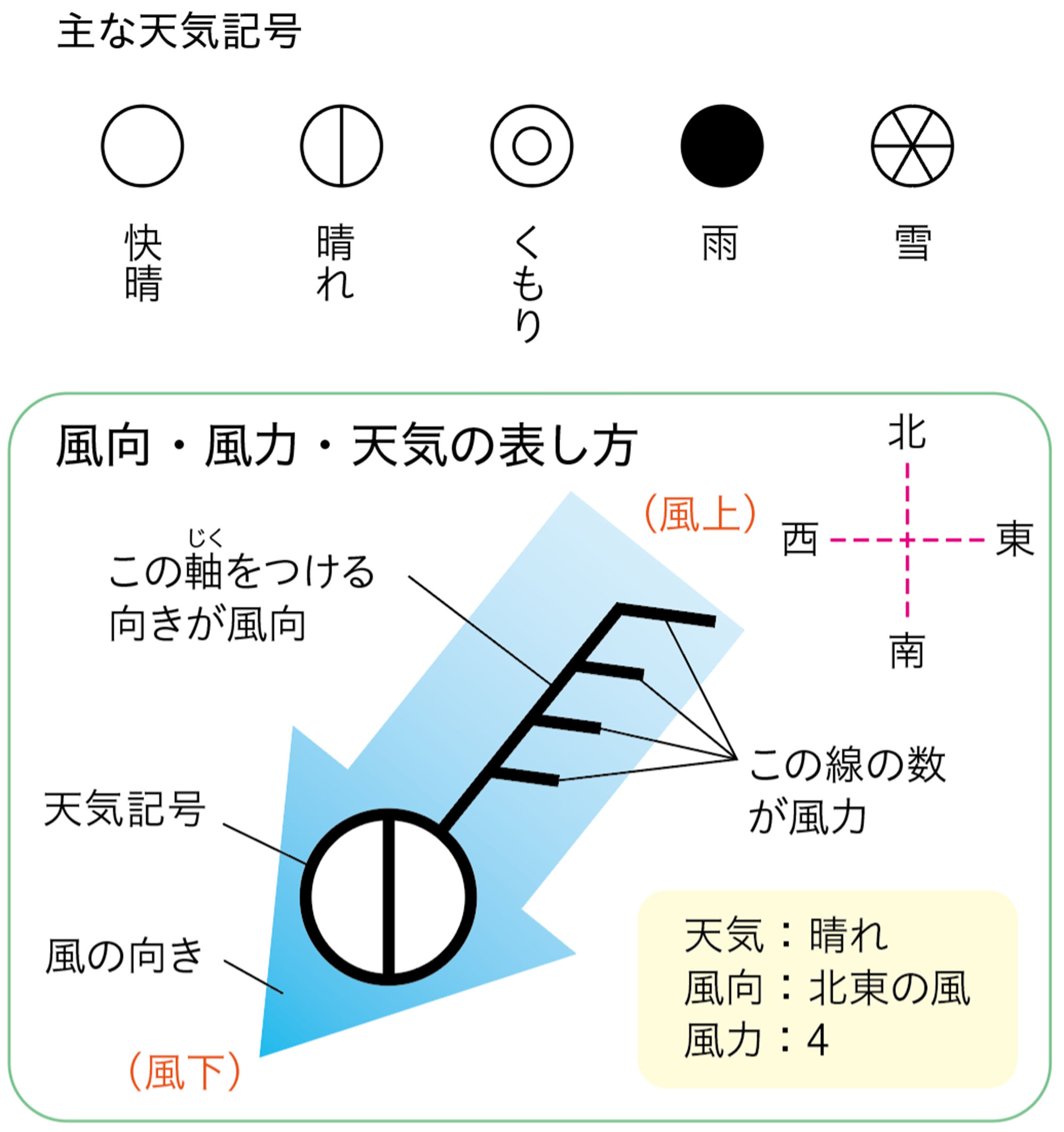 2p197 – 中学校理科教科書Web版、学校図書