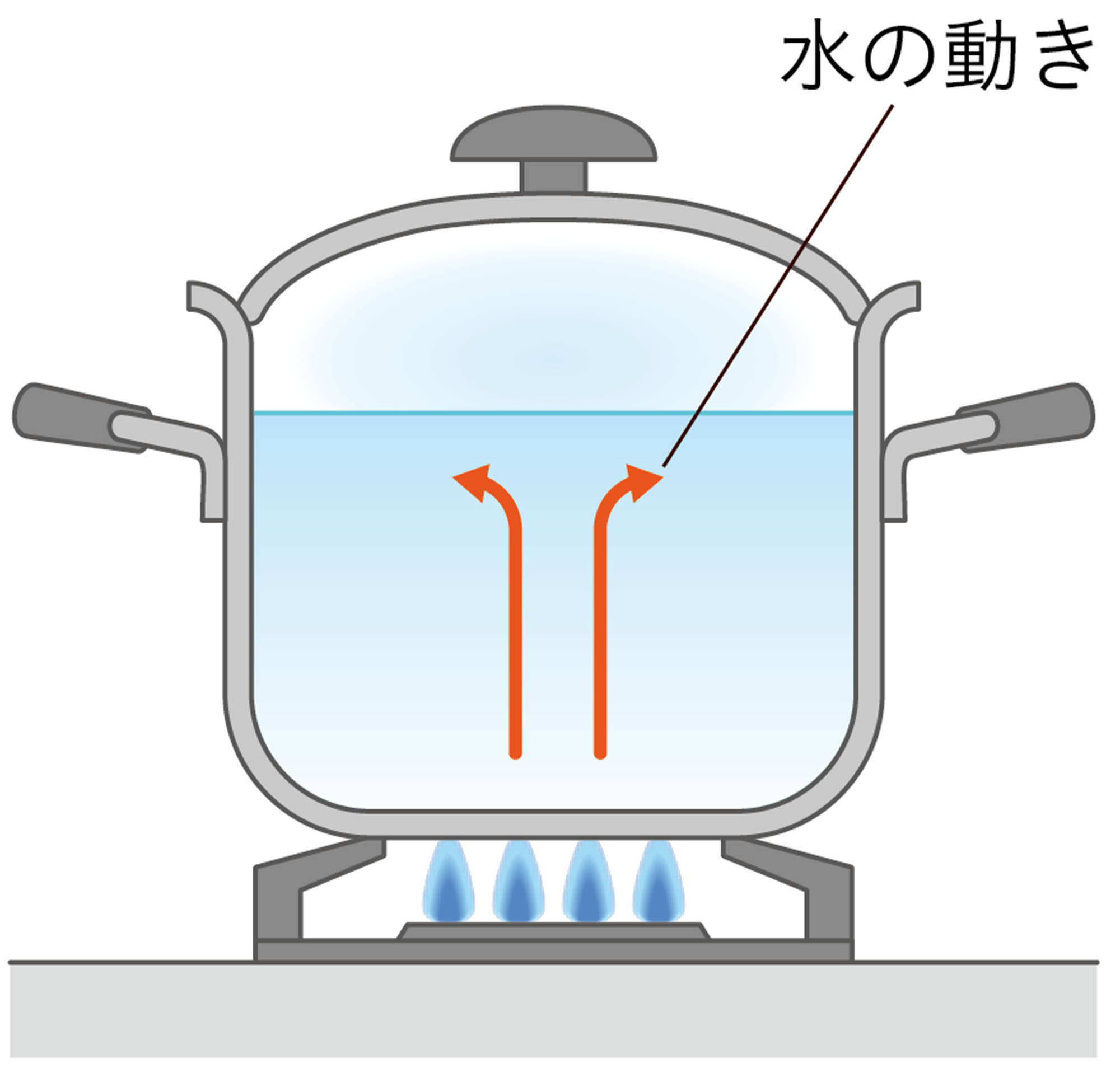 3p061 – 中学校理科教科書Web版、学校図書