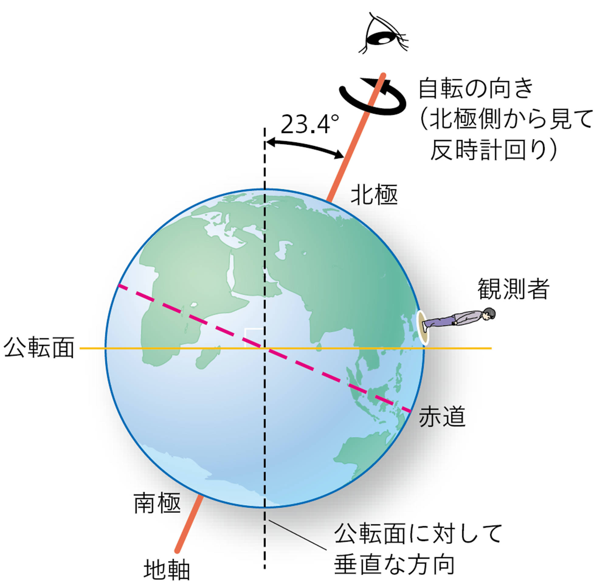 3-4-2-1(3p182-184 – 中学校理科教科書Web版、学校図書