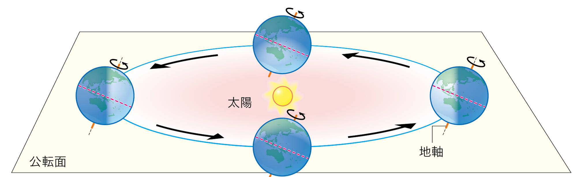 3-4-2-1(3p182-184 – 中学校理科教科書Web版、学校図書